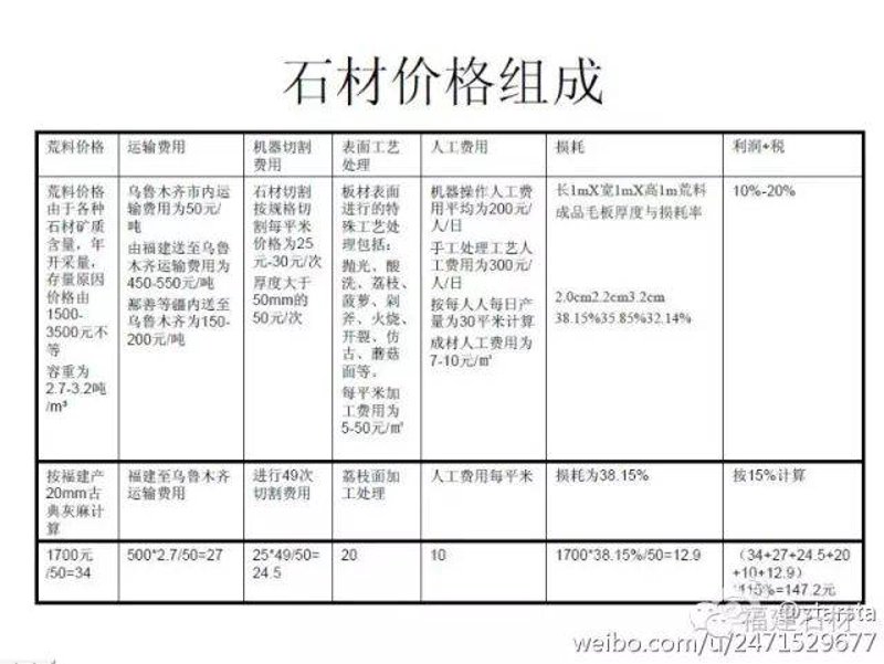 为什么选择山东石材机械设备厂家?